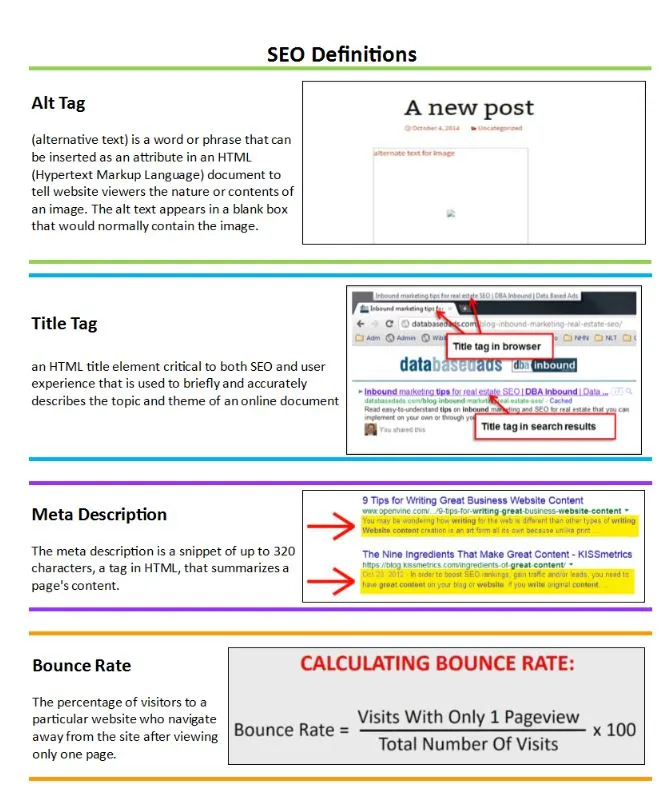 SEO definitions 