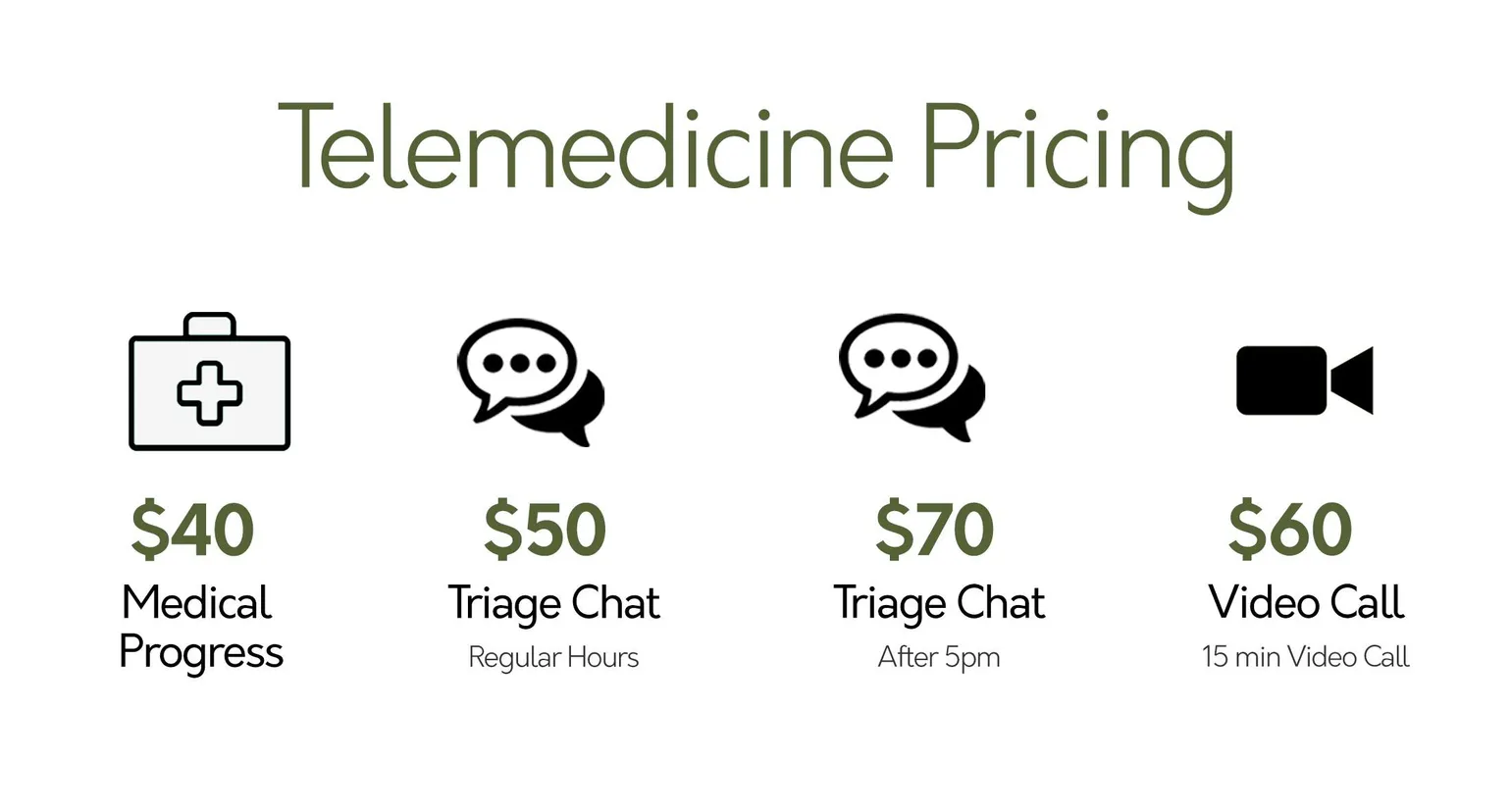 Telemedicine Pricing