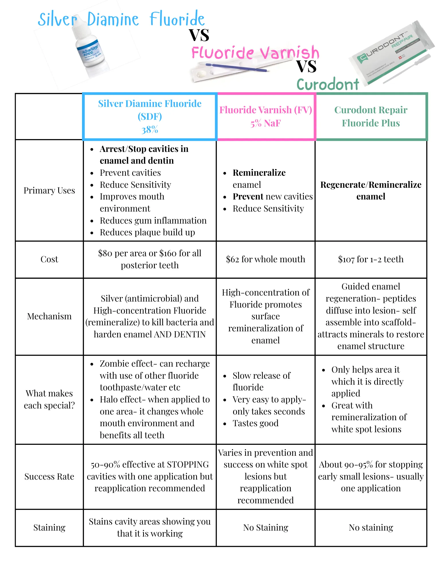Fluoride chart