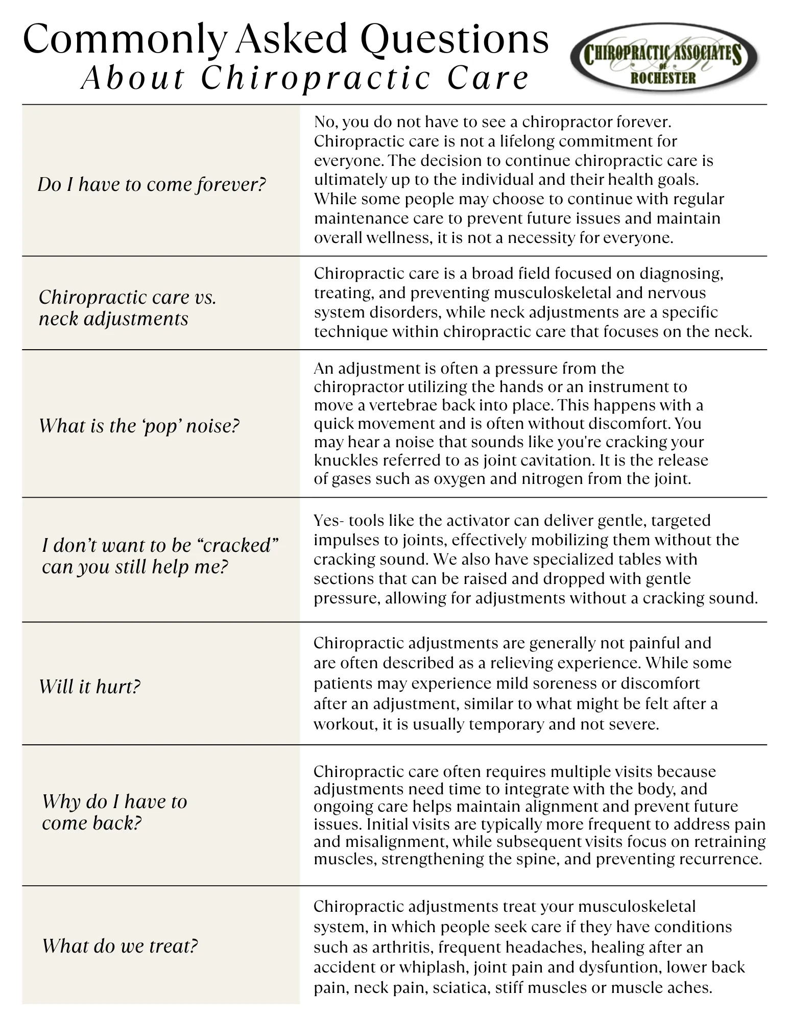 Common Chiro Questions