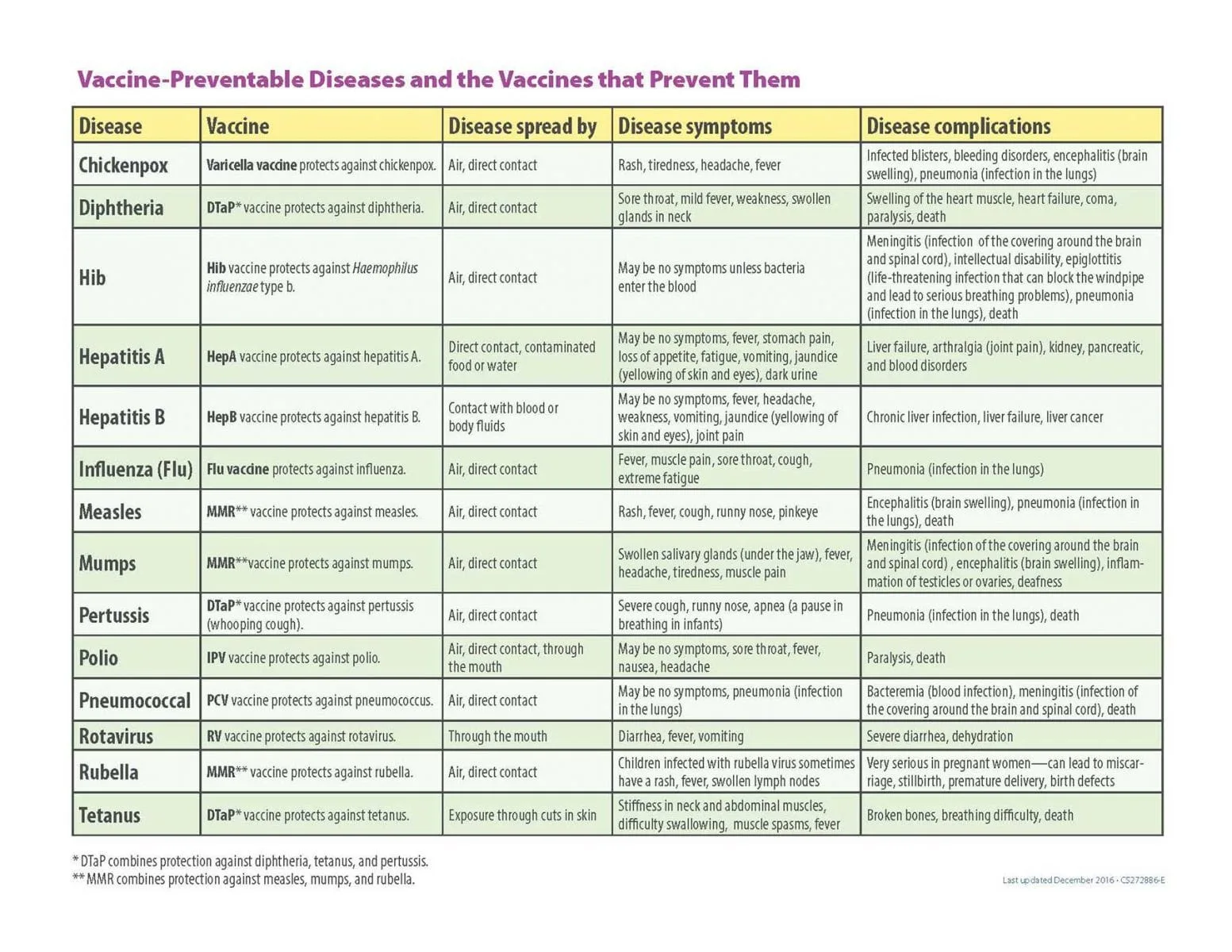 vaccine preventable disease