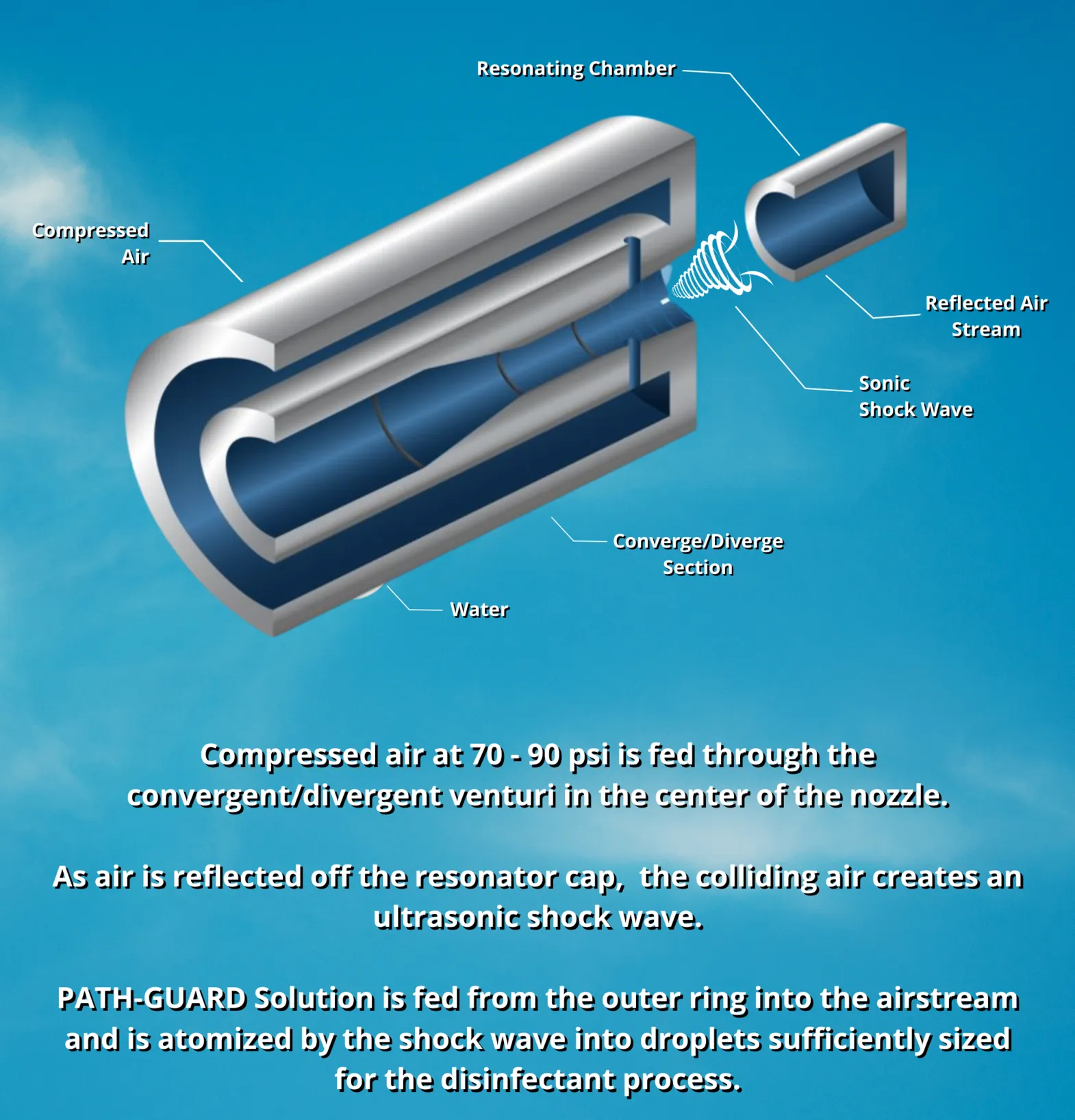 PathguardsystemMiami