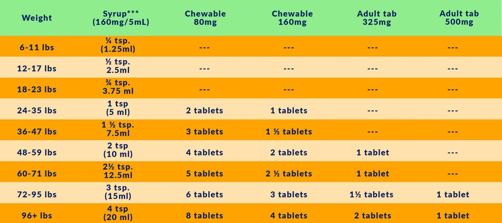 Dosing Chart Health Care for Children Pediatrics for Family Health