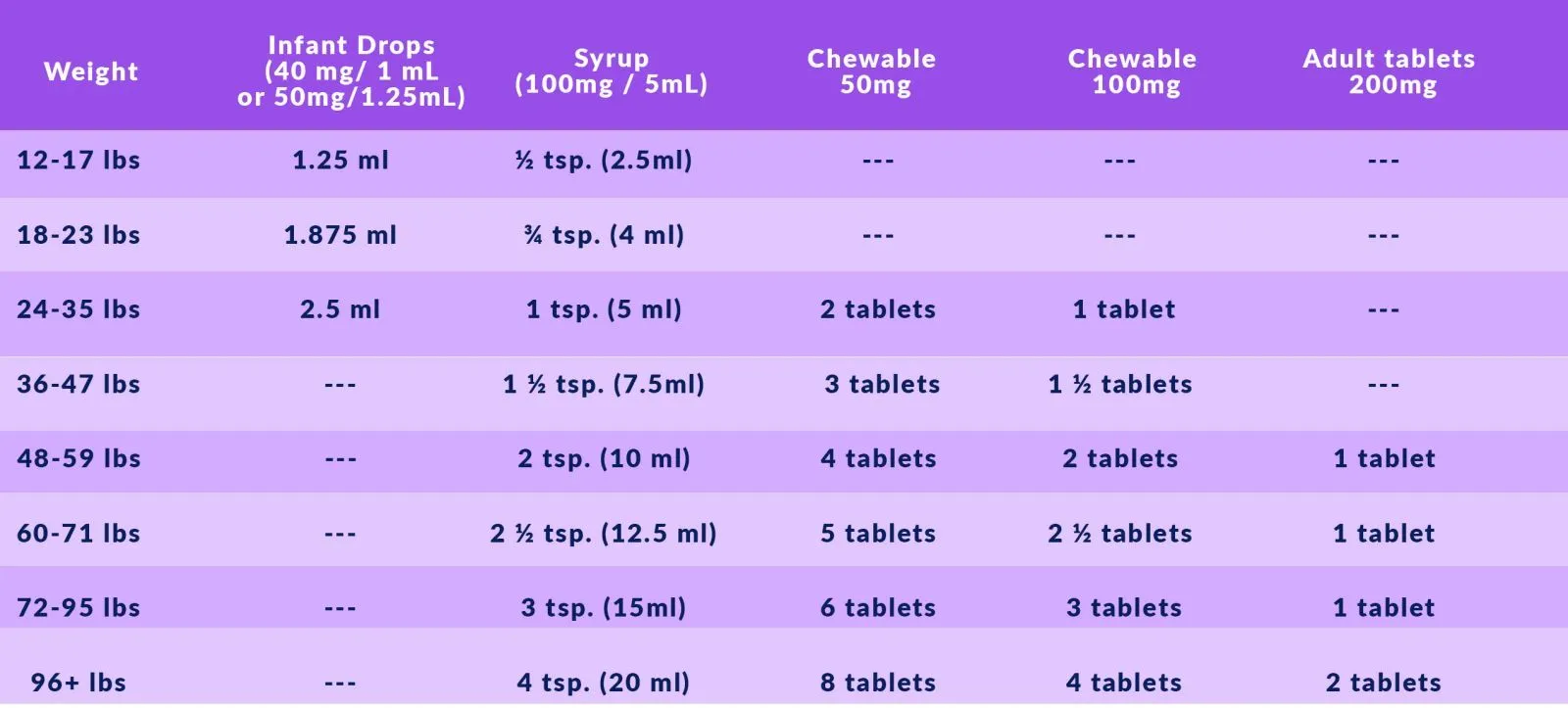 Dosing Chart Health Care for Children Pediatrics for Family Health