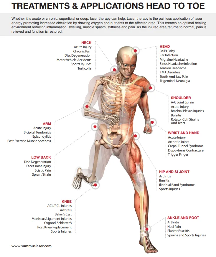 Treatments and Applications