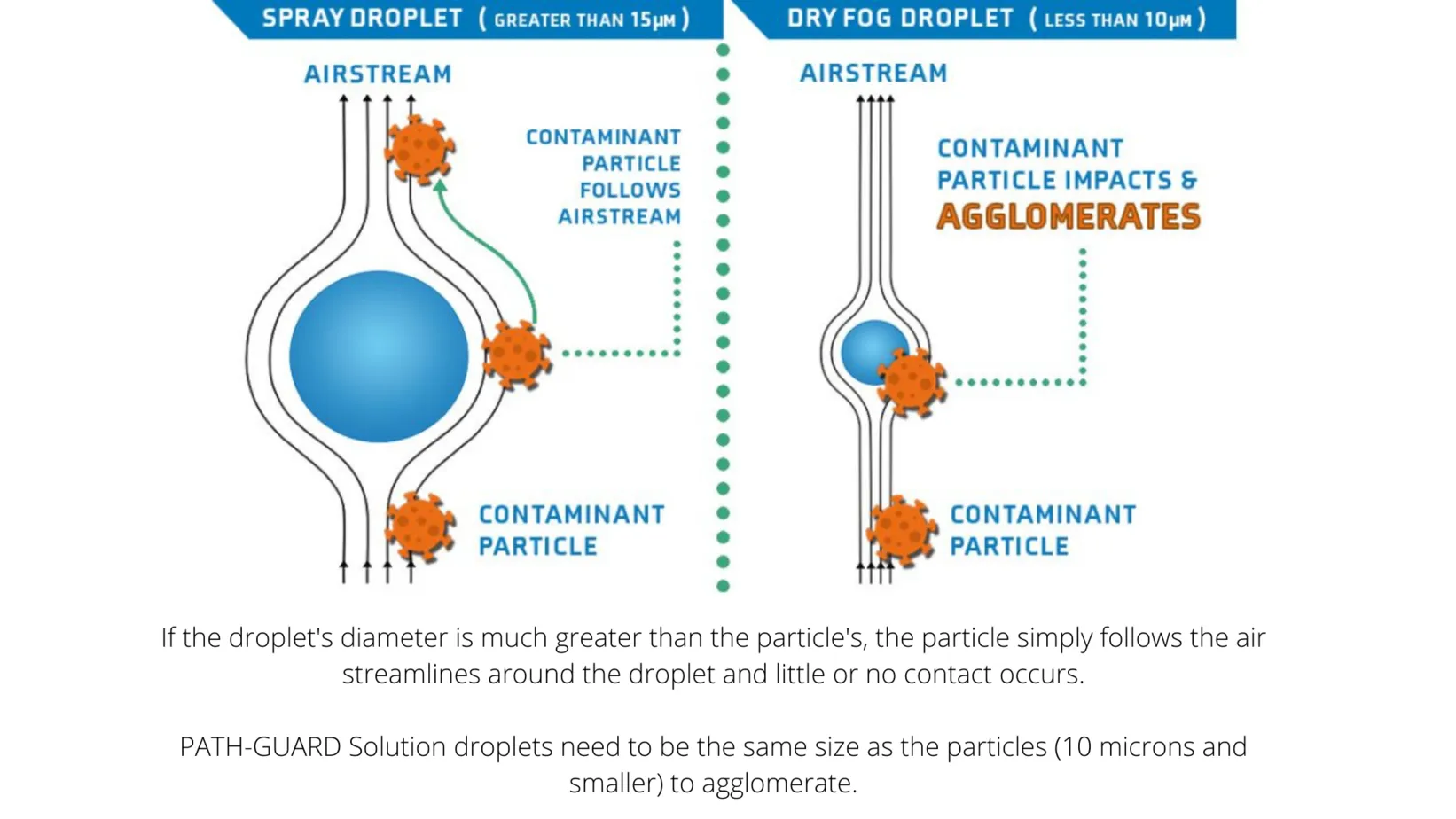 DisinfectionBrickell