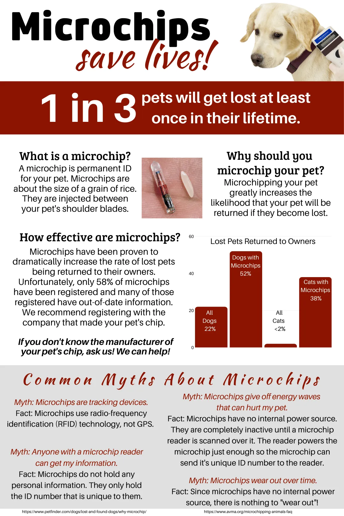 Microchip Statistics