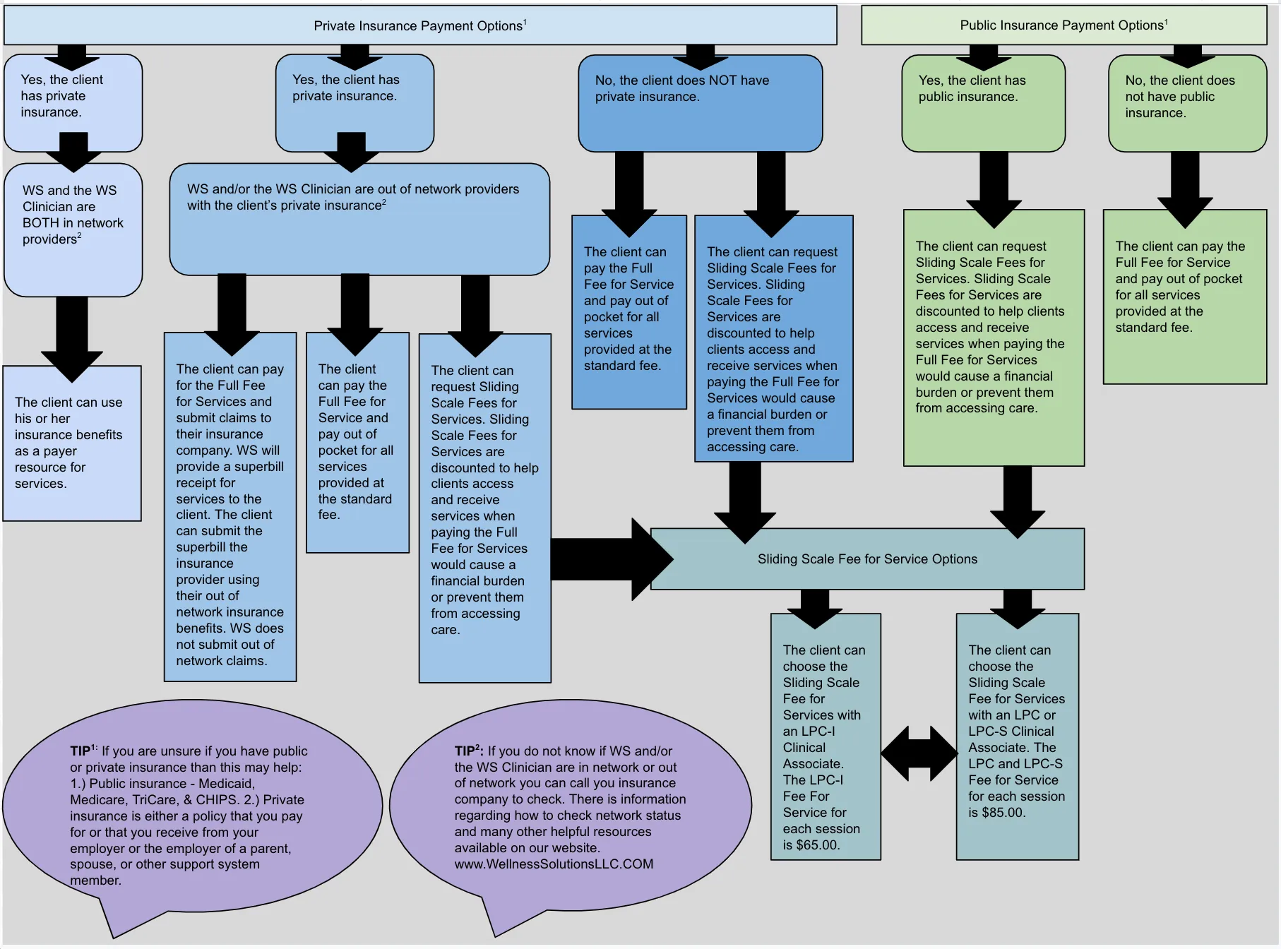 WS Payment Options Decision Making Flow Chart 4th Draft 2020