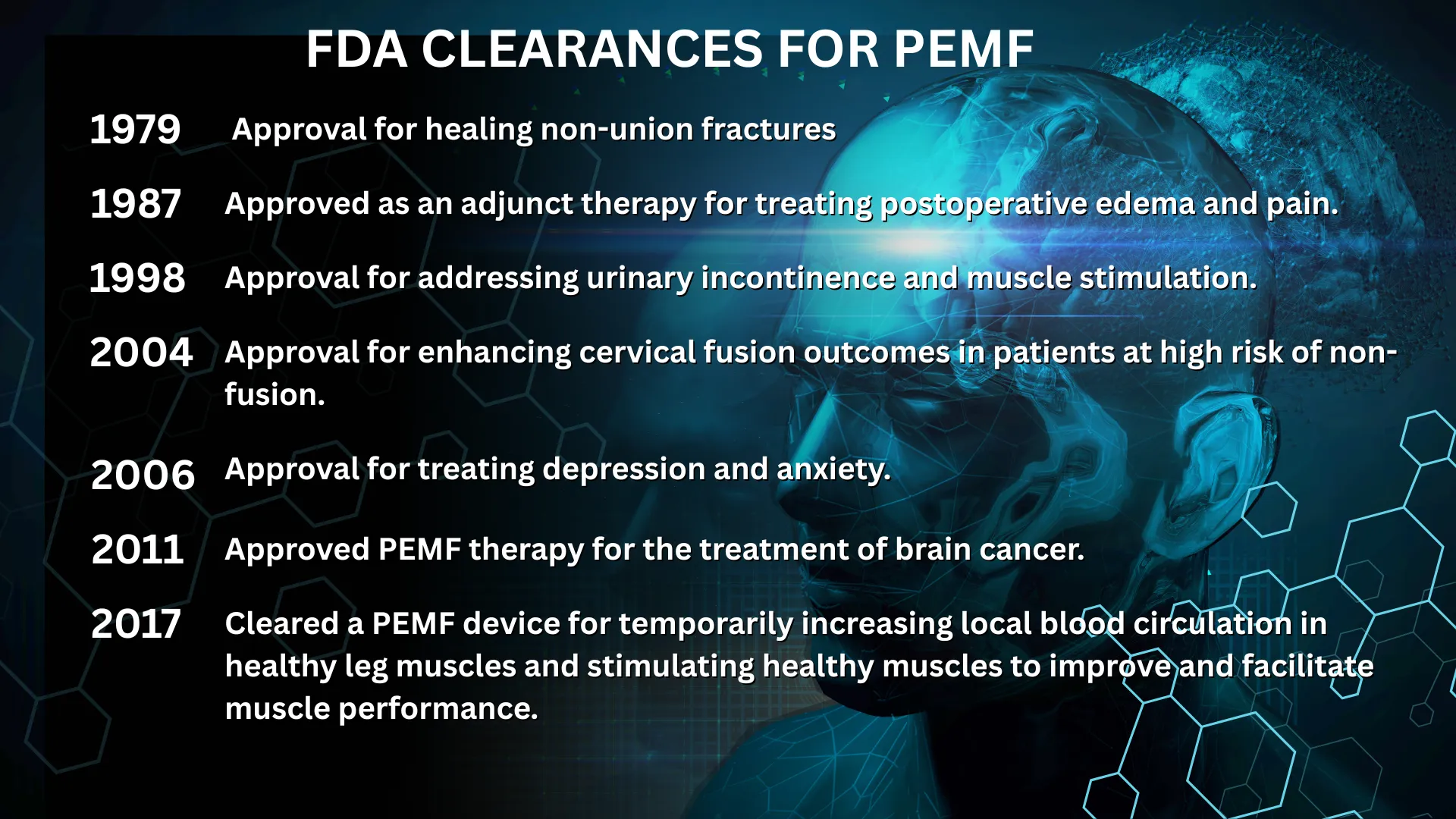 FDA Clearances for PEMF