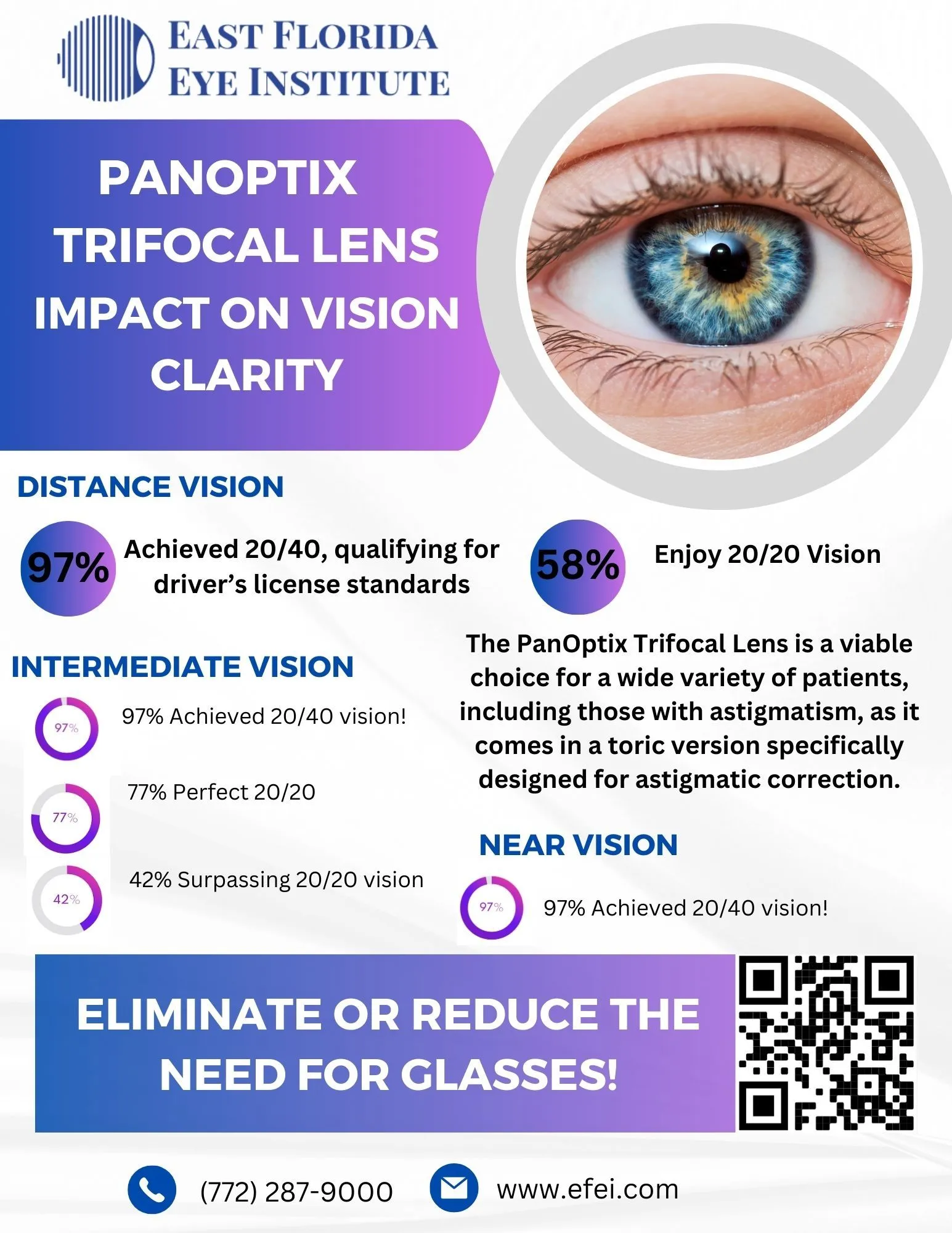 Panoptix