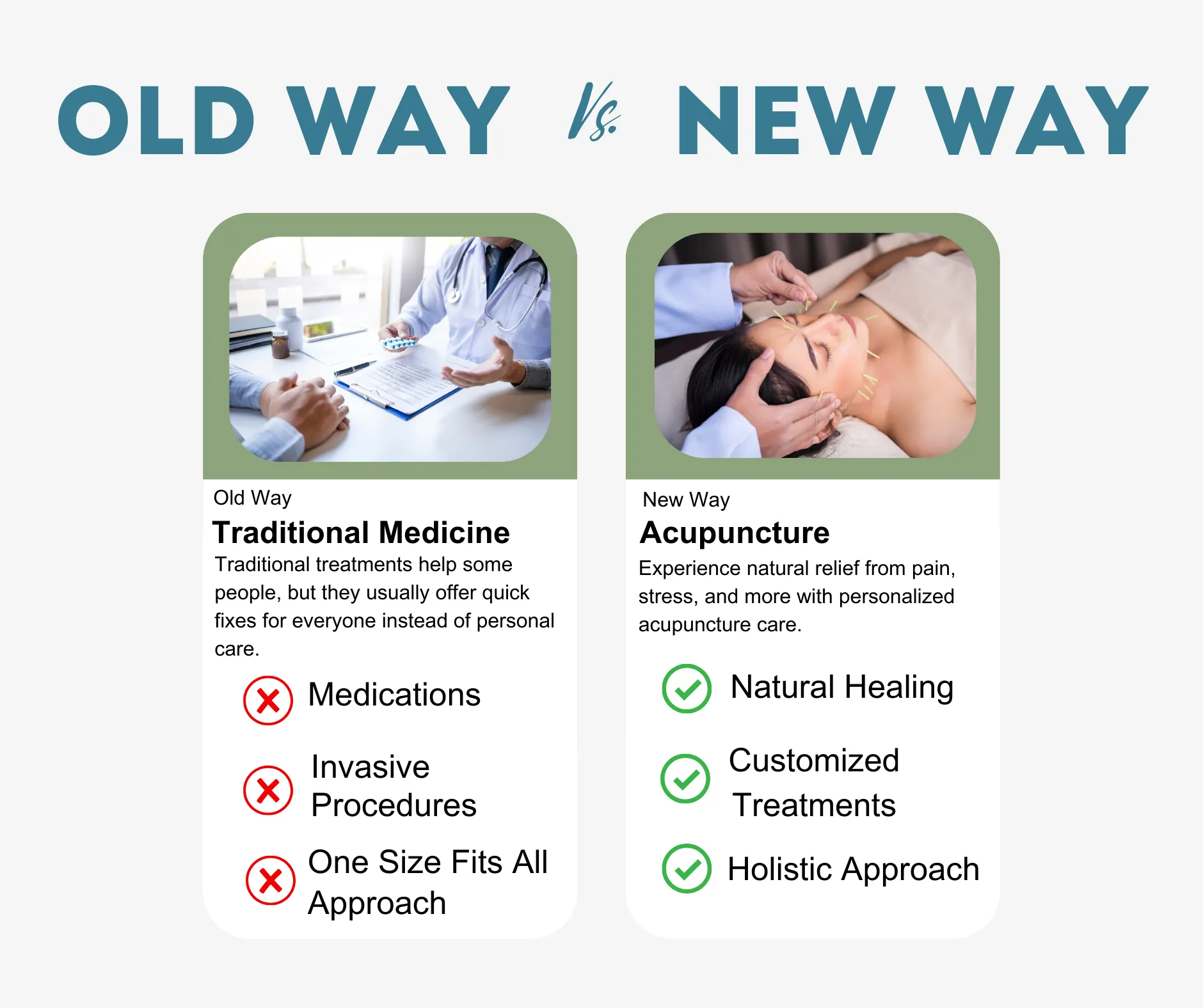 Old Way of traditional medicine vs New Way with acupuncture