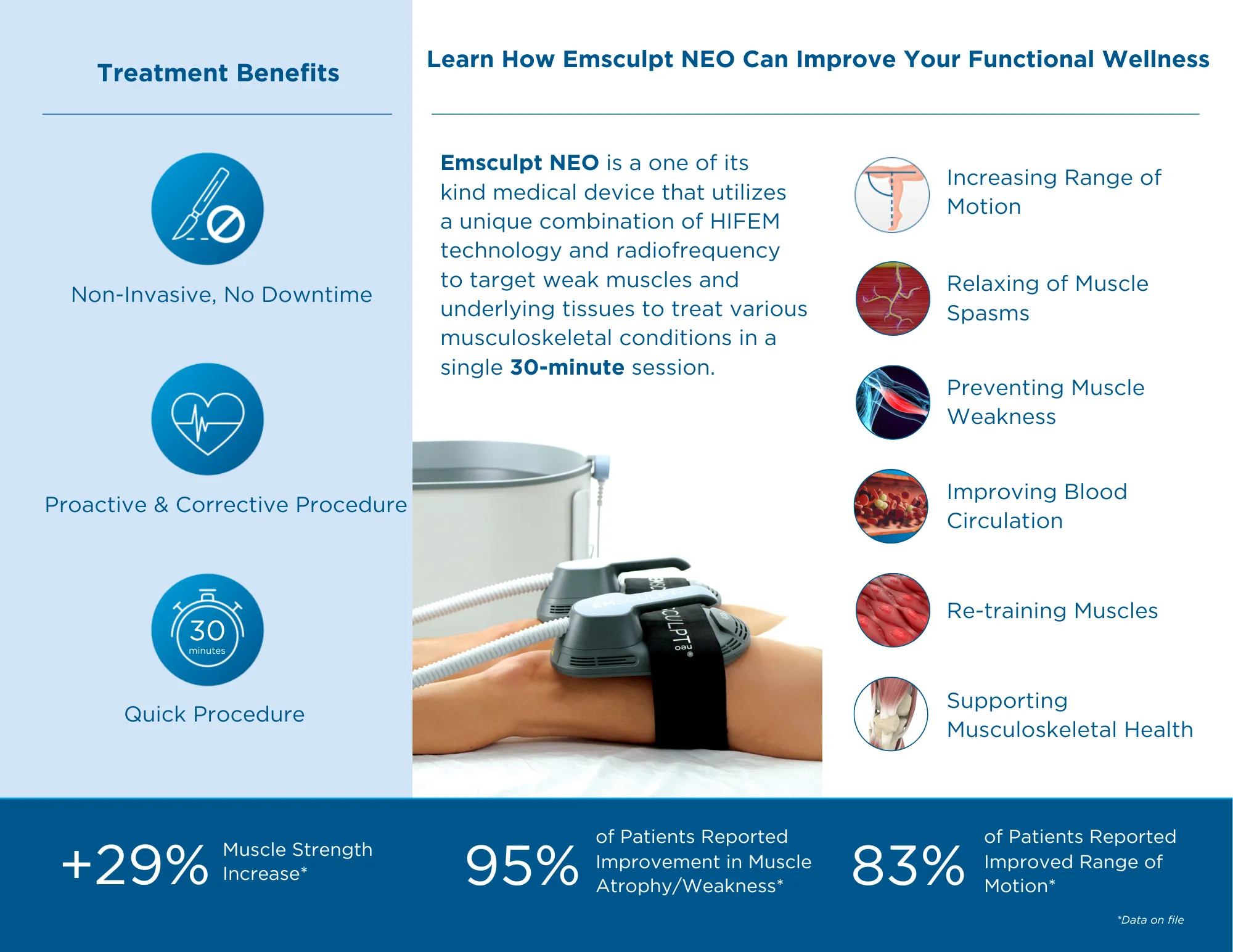 emsculpt functional