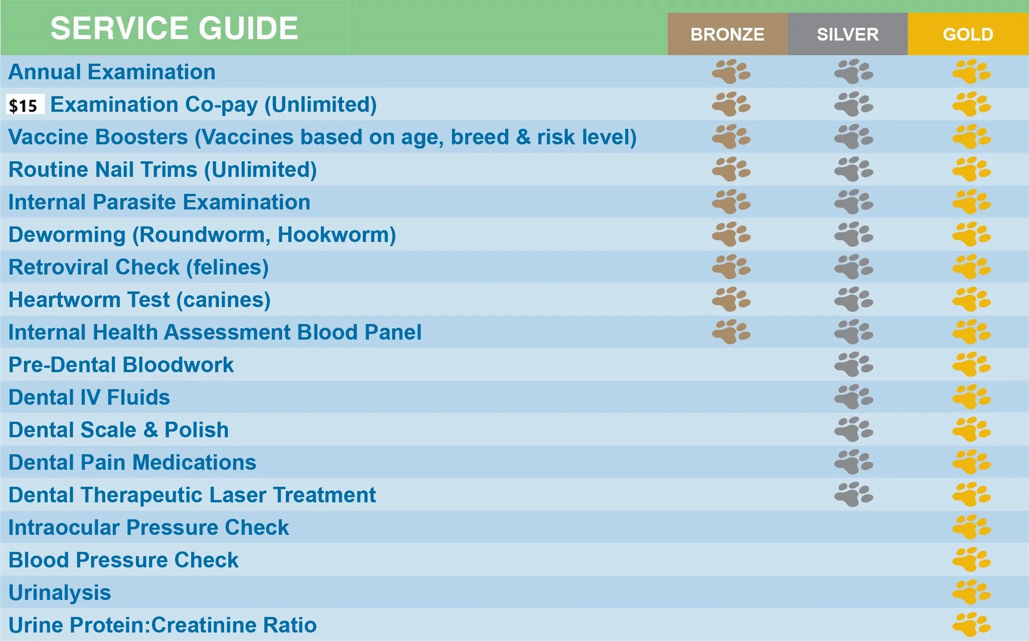 Oakcrest_Adult_Service_Chart-1.jpg