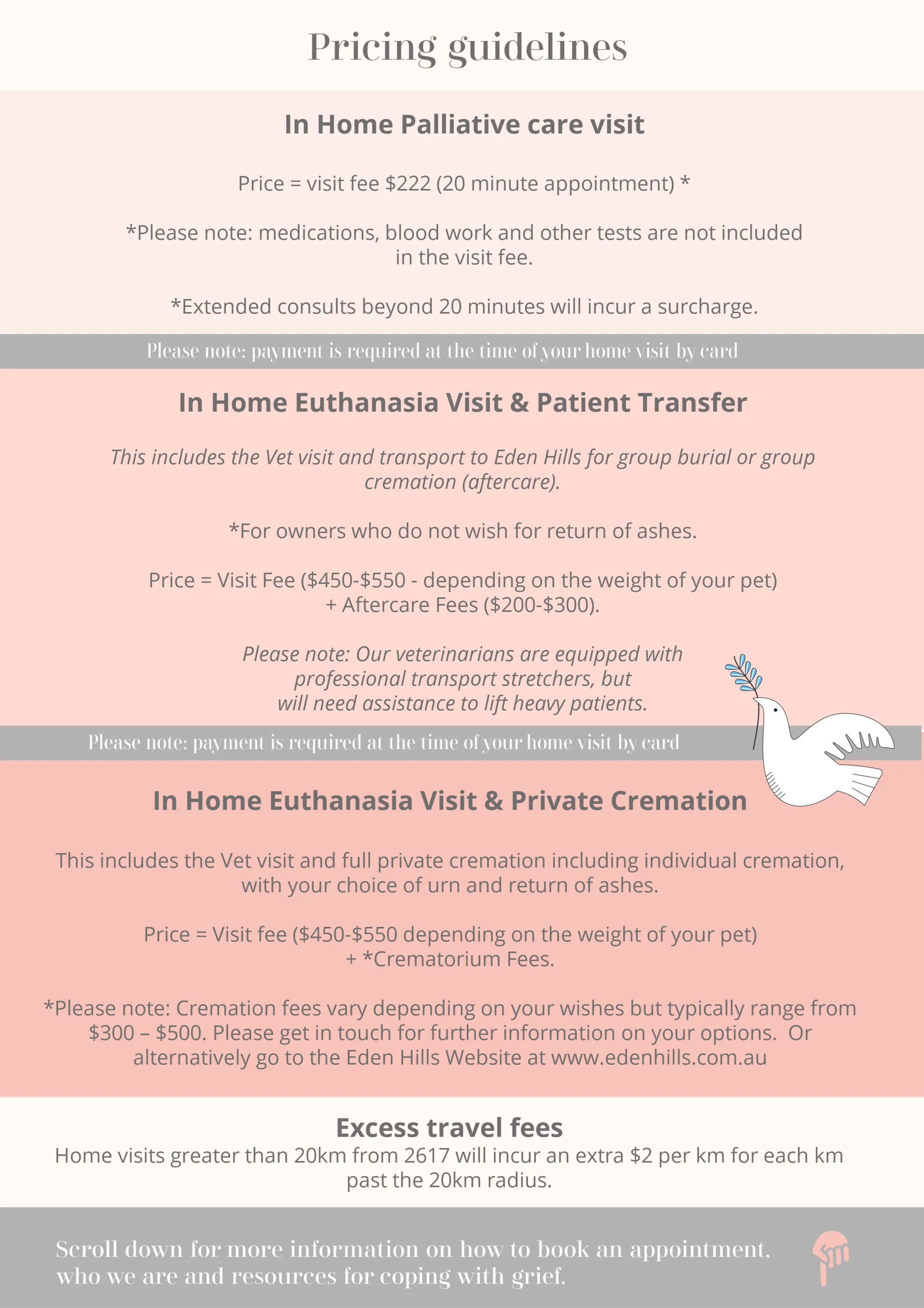 Palliative care pricing guidelines