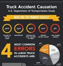 truck-accident