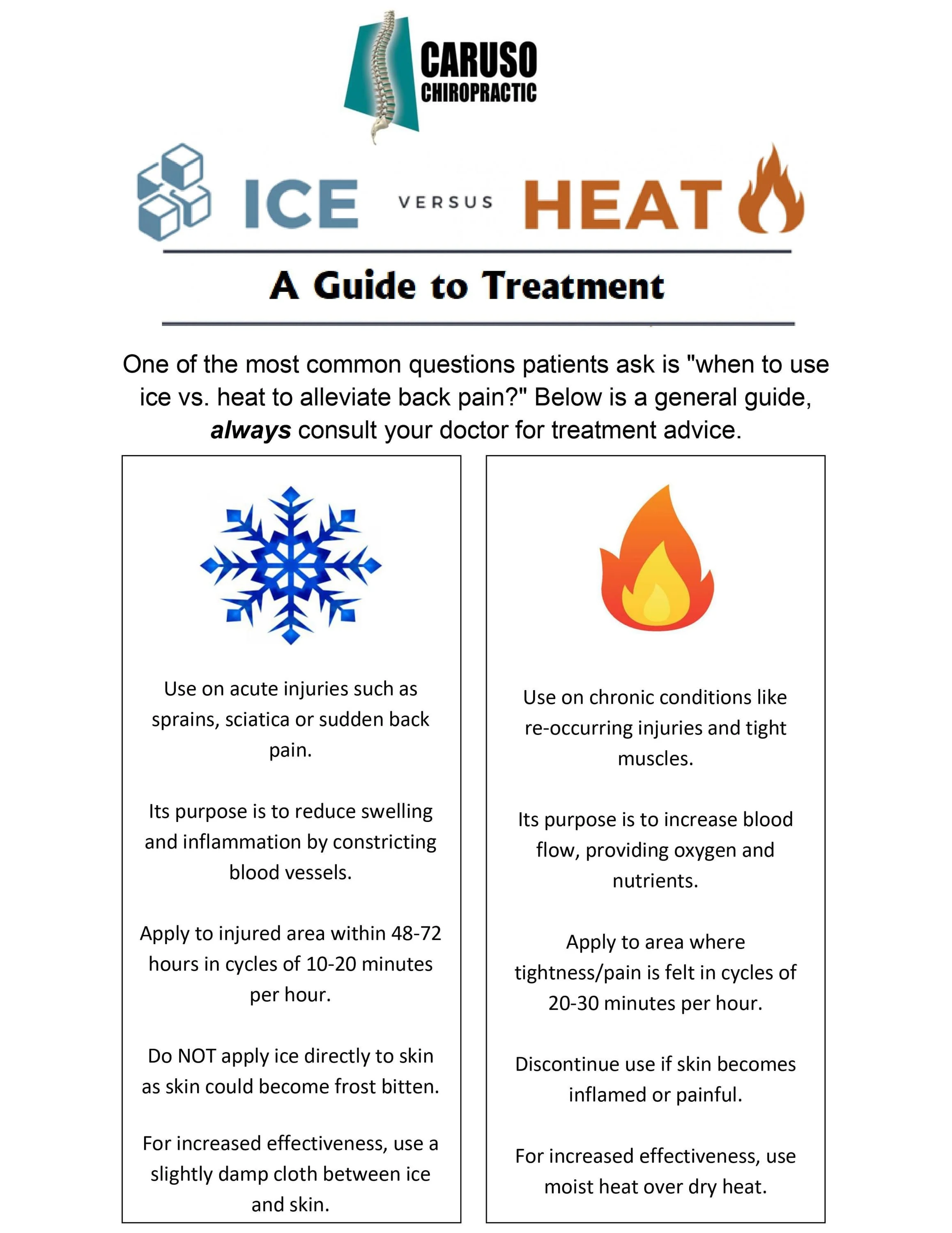 heat vs ice