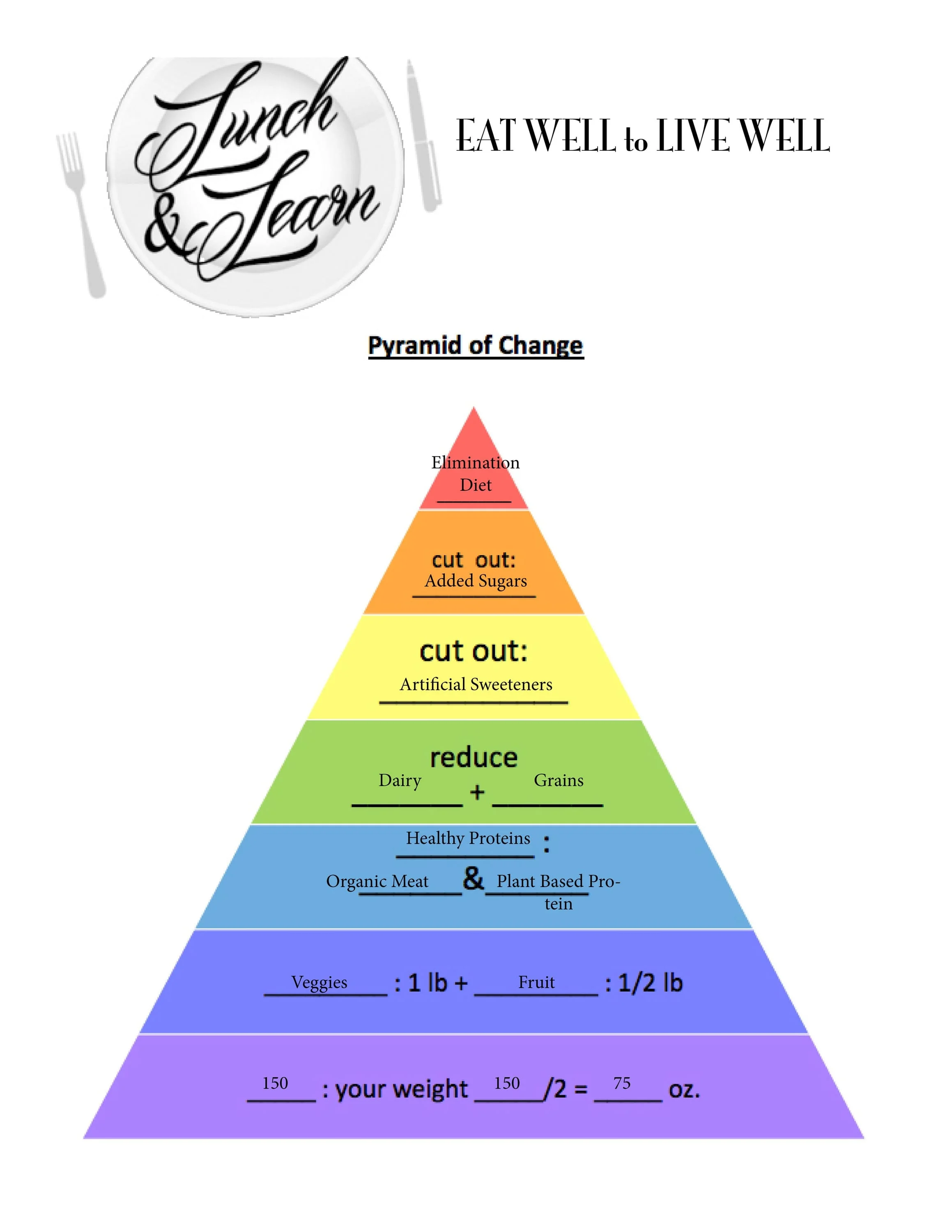 Pyramid Of Change