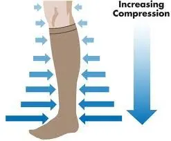  Varicose Veins and Swollen Ankle Care