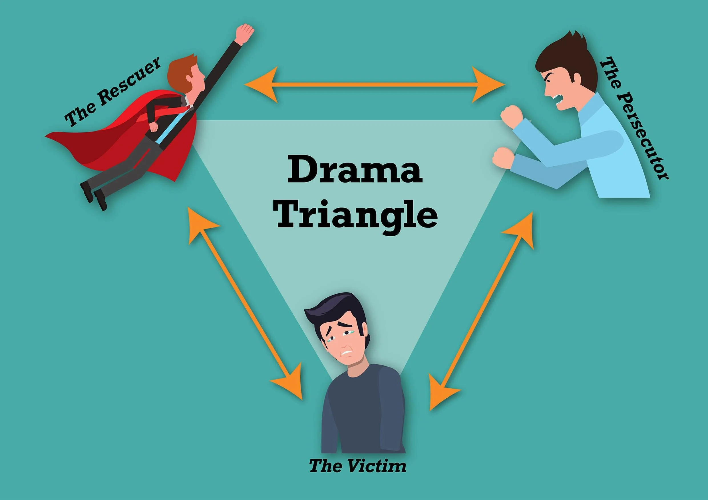 Drama Triangle