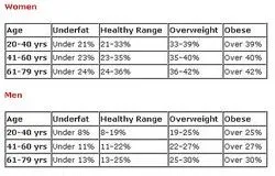 How to measure your body fat percentage - and what's considered