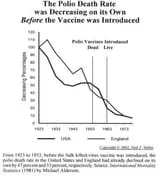http://www.thehealthyhomeeconomist.com/wp-content/uploads/2013/07/polio-vaccine.jpg