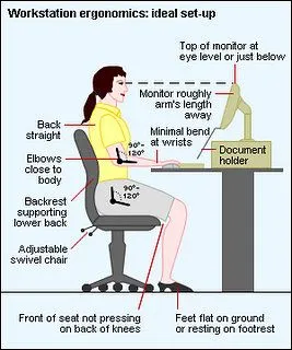 What is Ergonomics?nomics?