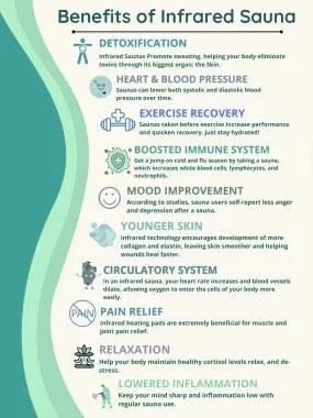 Benefits of Infared Suana