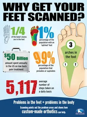 why get you foot scanned