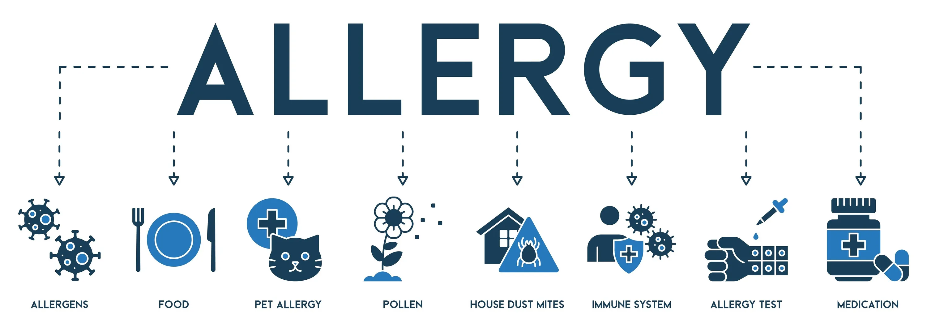 Allergy Services Photo