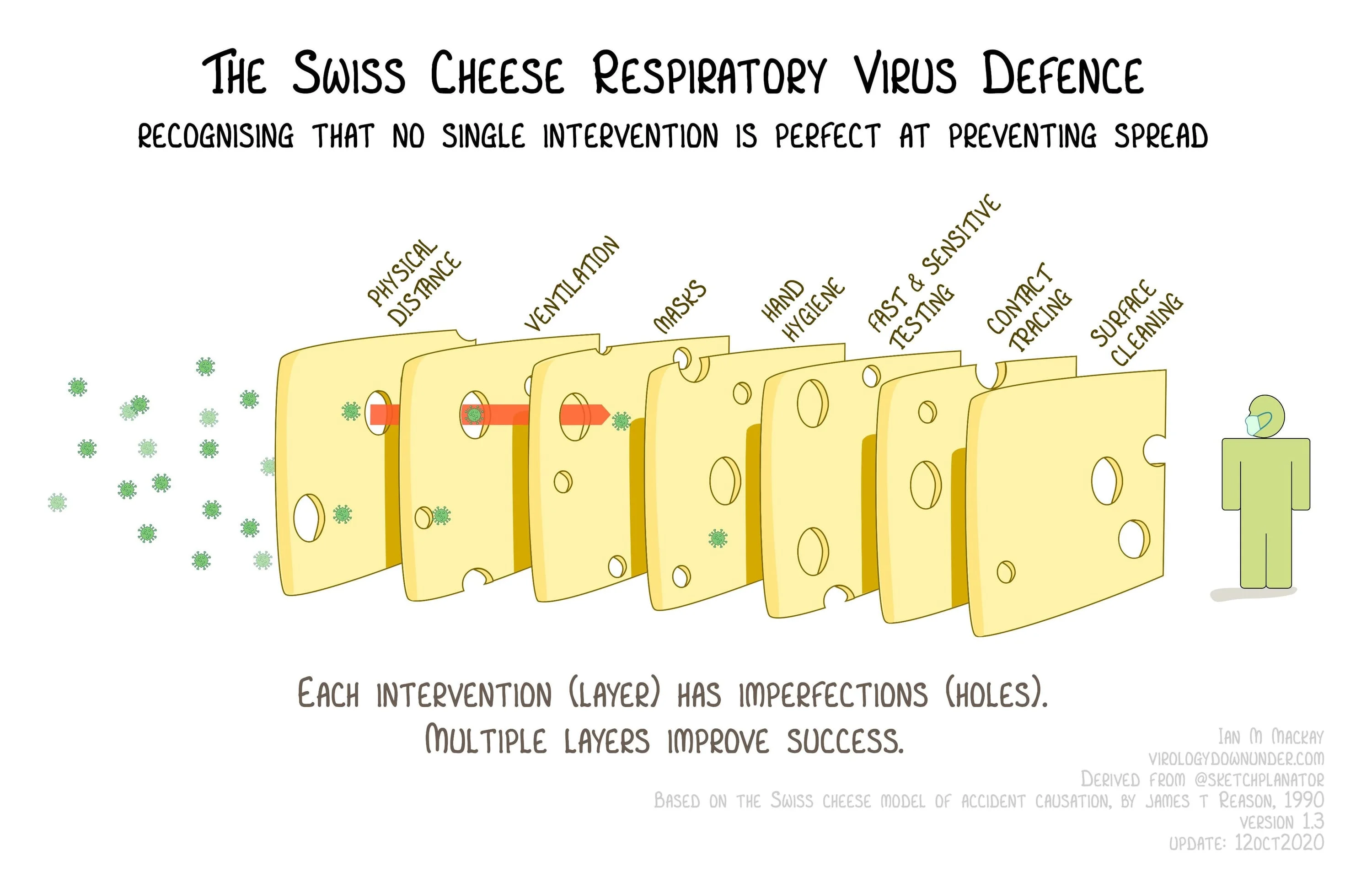 Swiss Cheese Graphic