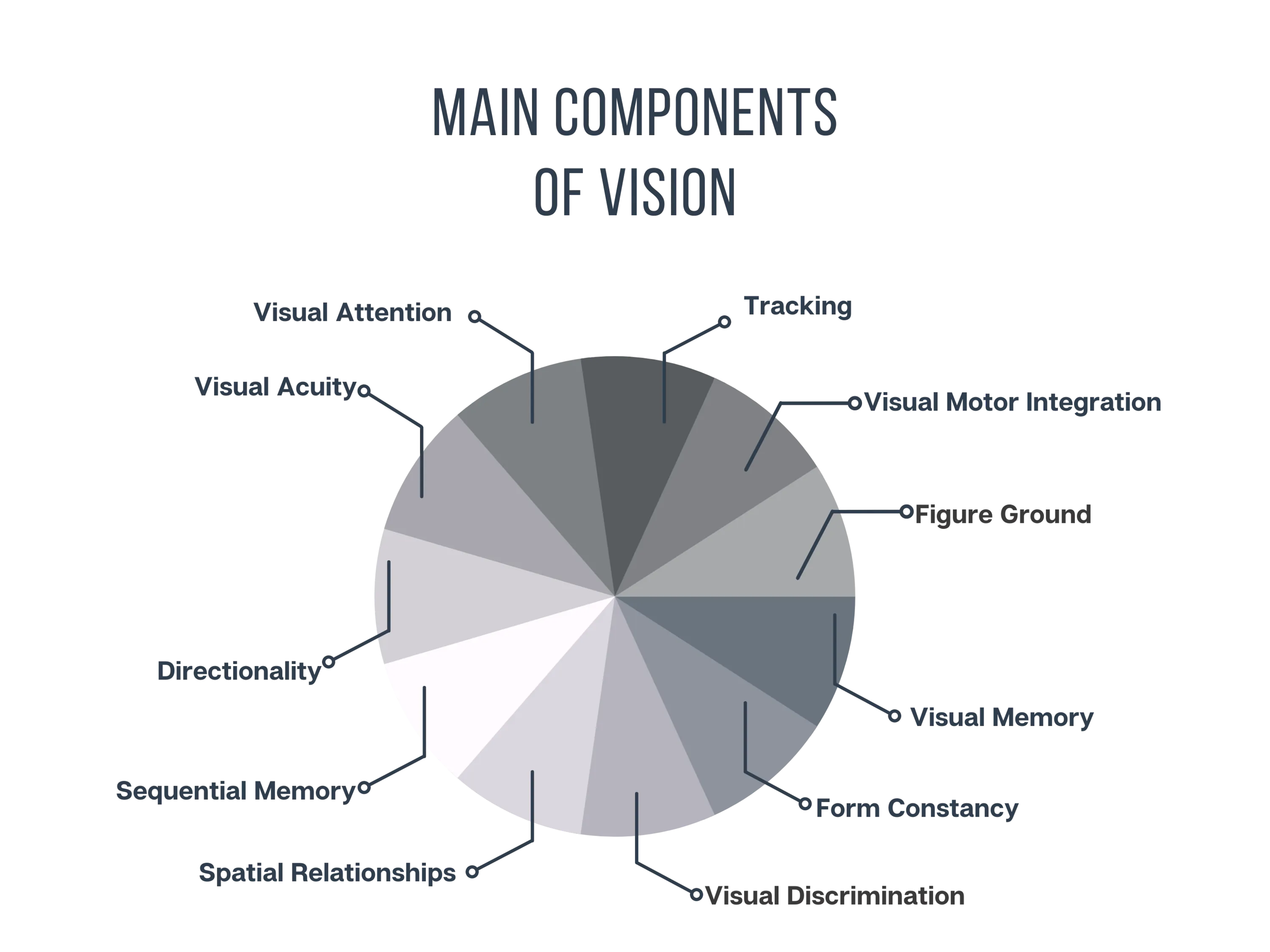 comp. of vis