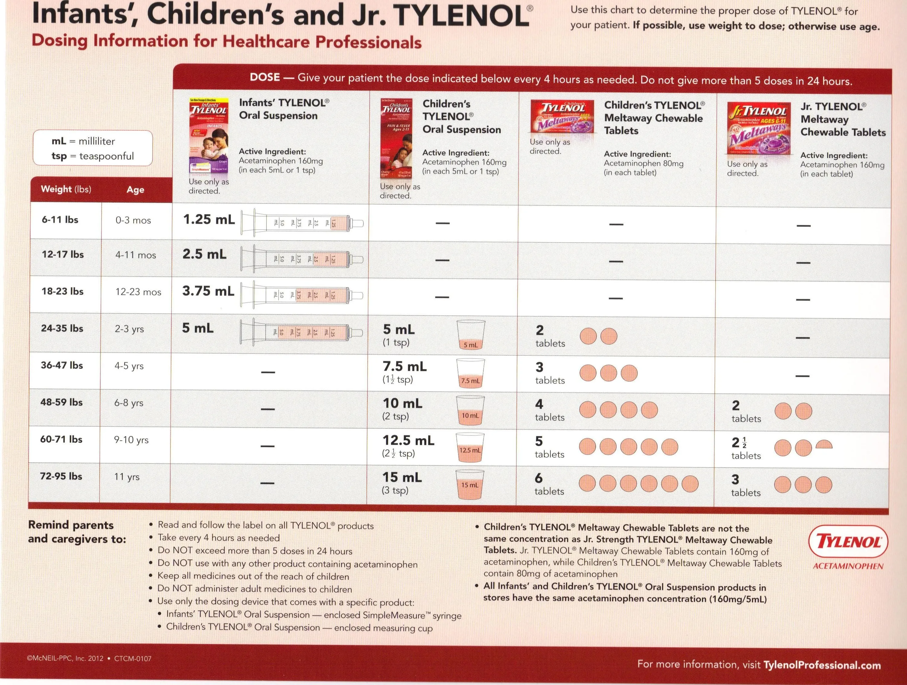 Baby Tylenol Dosage Chart