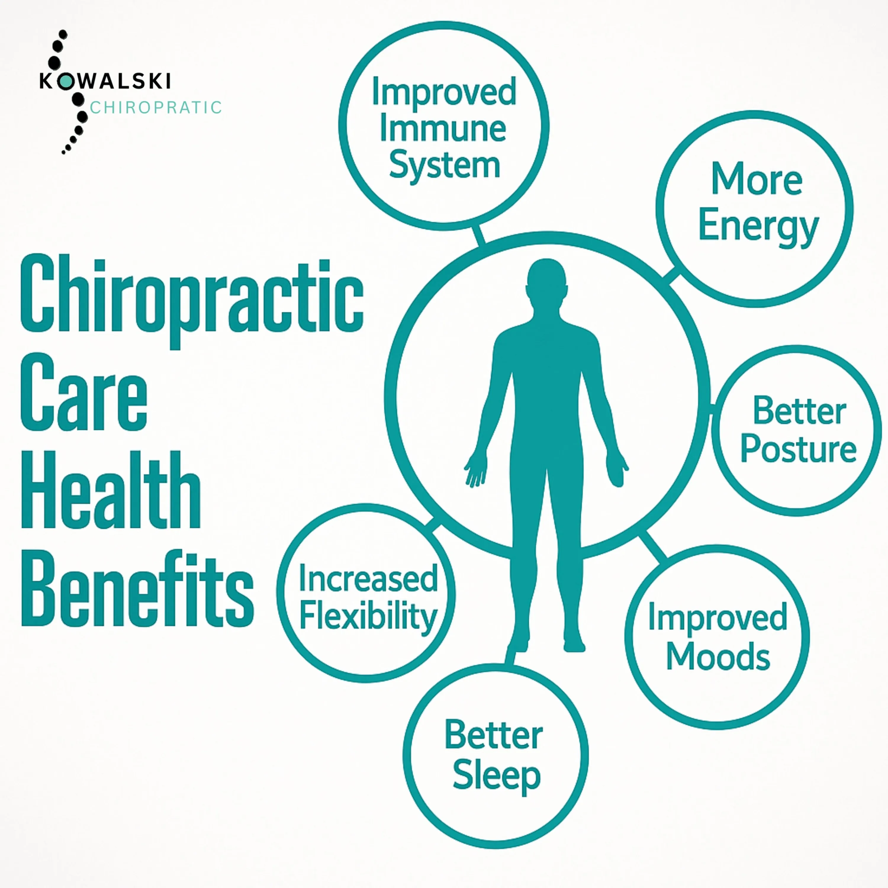 Unlock the Full Potential of Your Health with Chiropractic Care