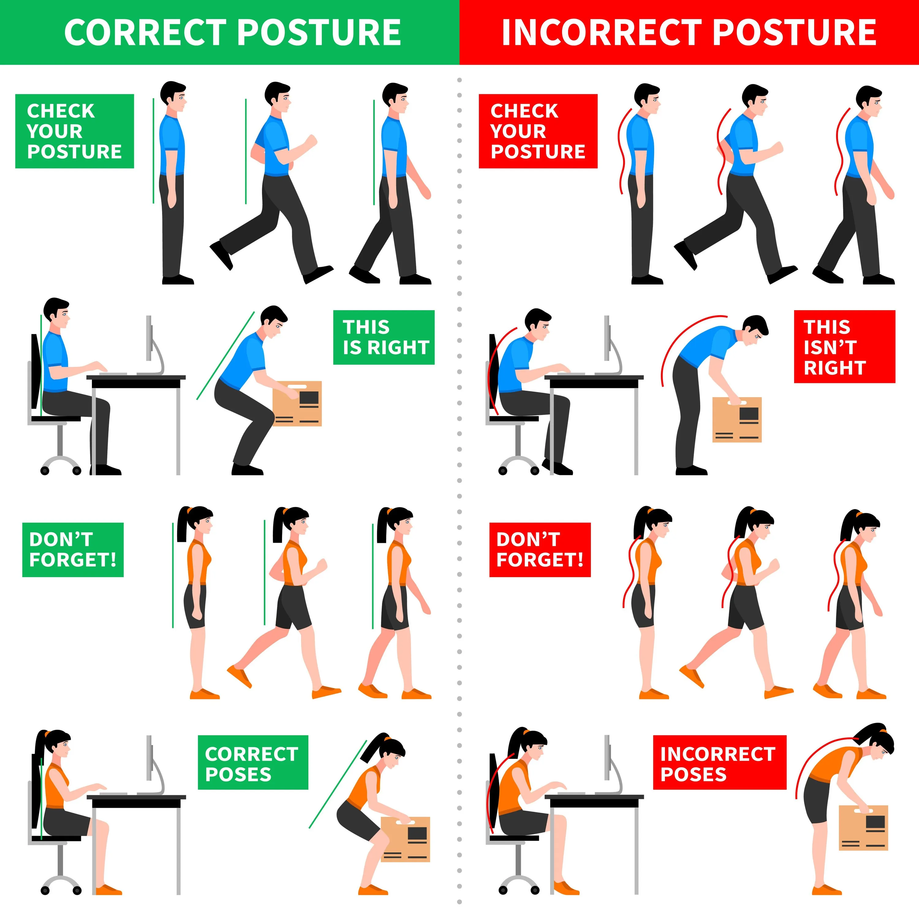 Posture