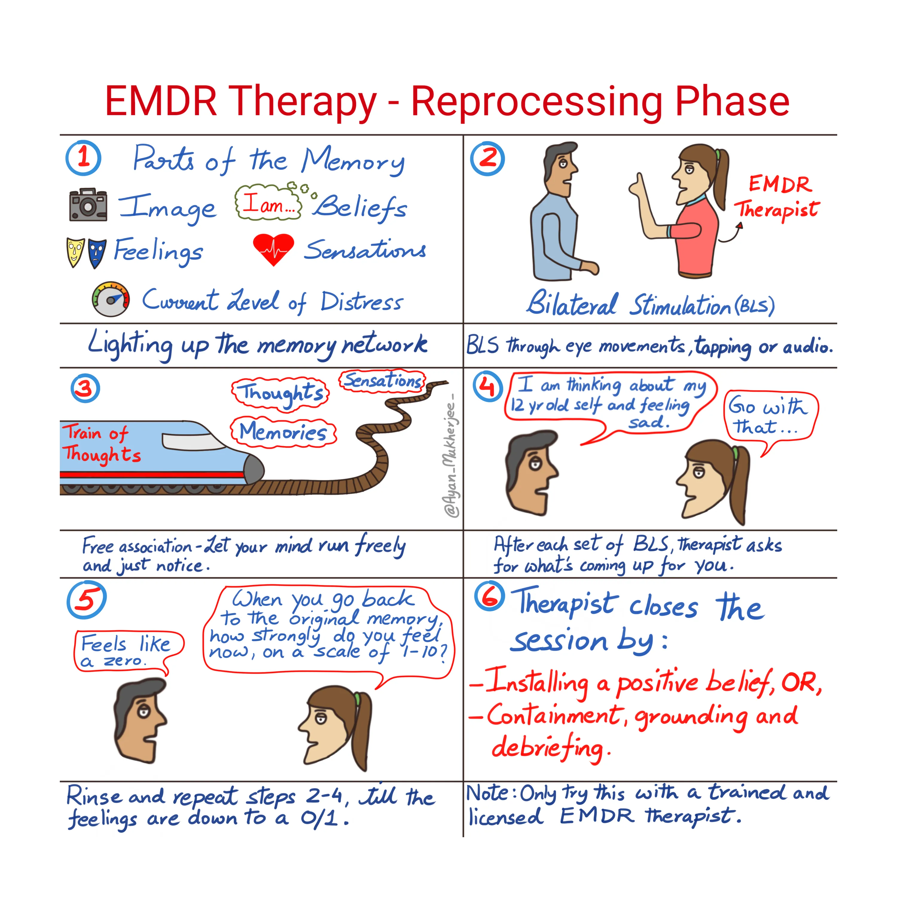 EMDR Processing 
