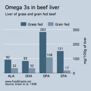 Image result for COWS OMEGA 3