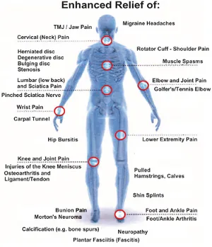 Manual Therapy  Southwest Spine and Pain Center