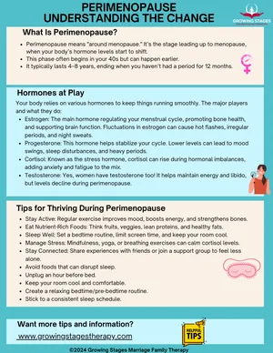 Perimenopause Understanding the Change Information Sheet