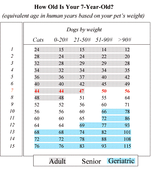 senior_health_screen_table.gif