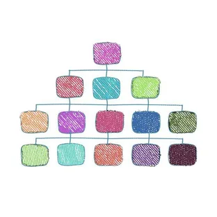 Partnered Executive Coaching