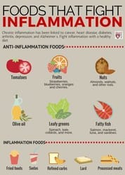 imflamation 