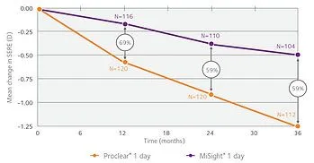 myopia3