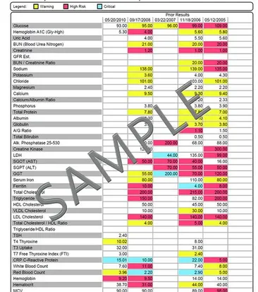 Science Based Nutrition Report Sample