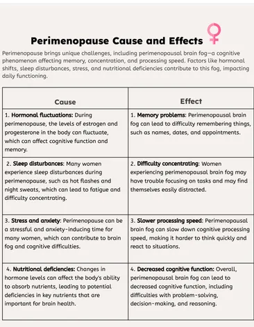 Perimenopause Cause & Effect