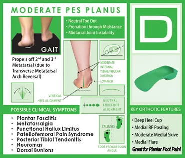 D Quad Foot Type