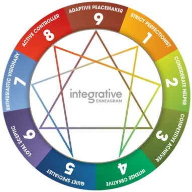 Enneagram