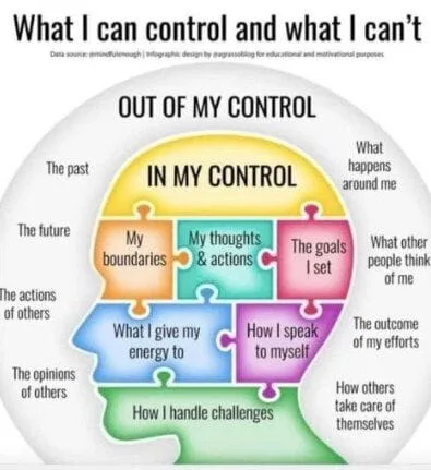 What Can I Control???