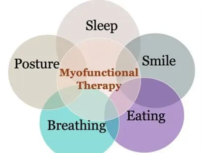 myofunctional therapy