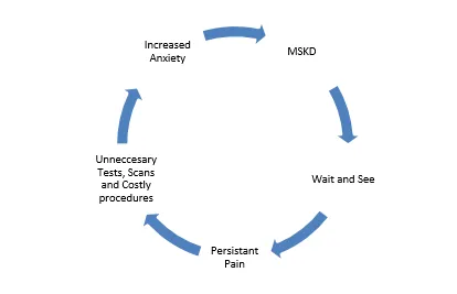 The Crazy Cycle