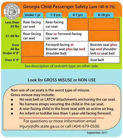 Pediatric car 2024 seat guidelines